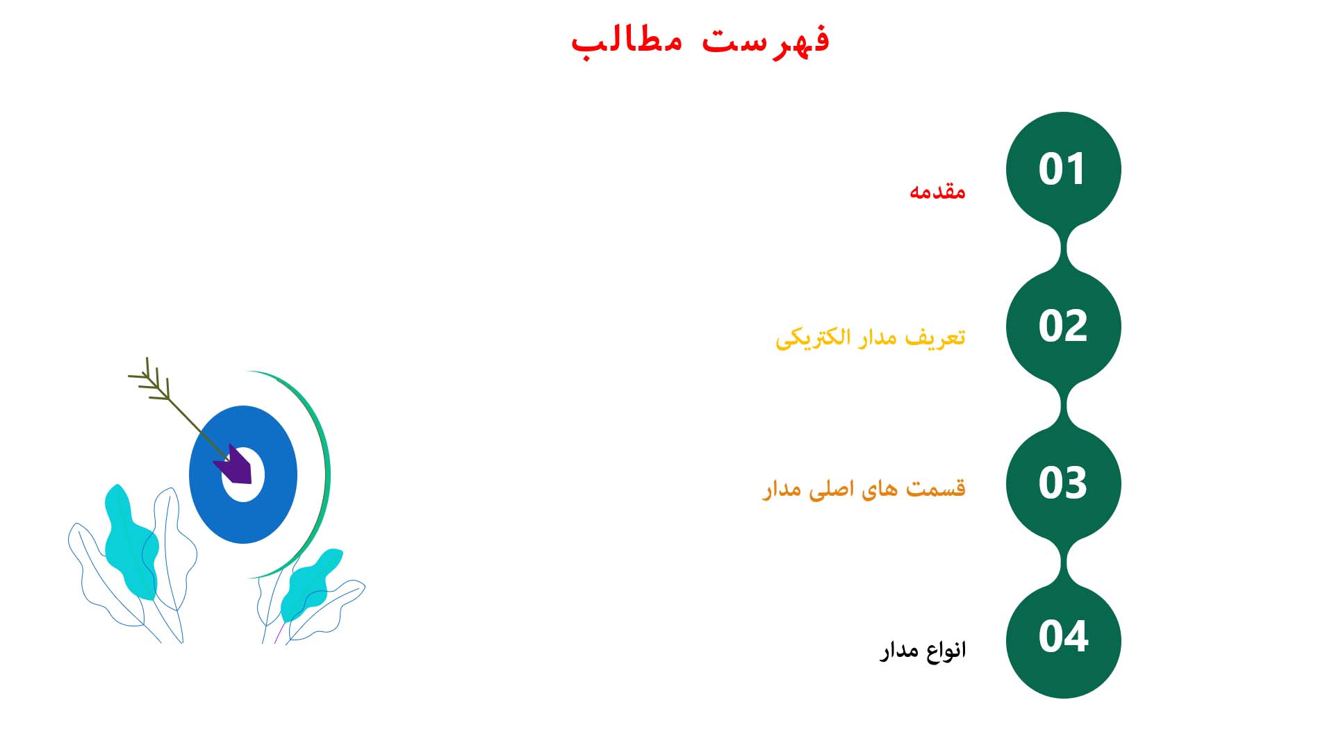 پاورپوینت در مورد مدار های الکتریکی